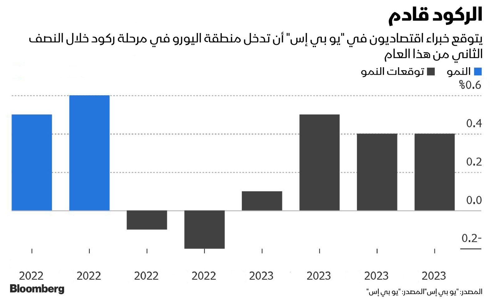 المصدر: بلومبرغ