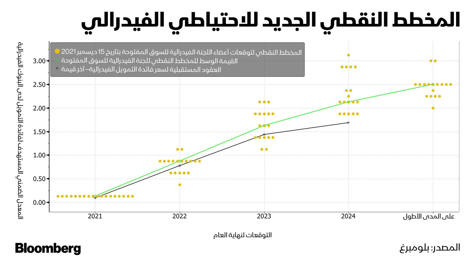 المصدر: بلومبرغ