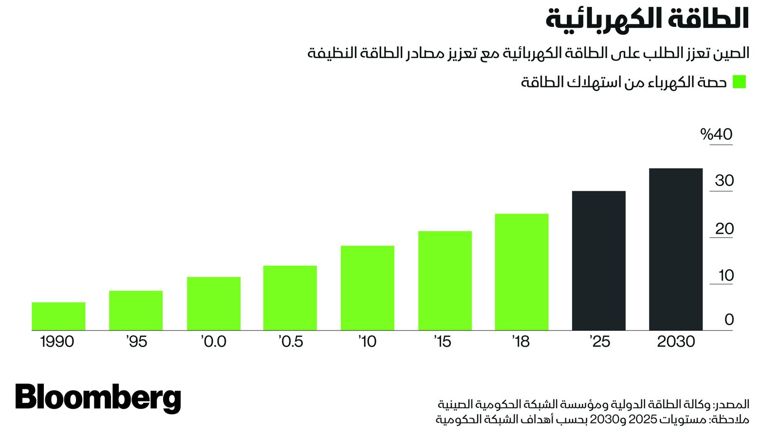 بلومبرغ