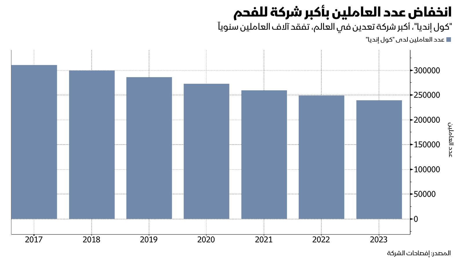 المصدر: بلومبرغ