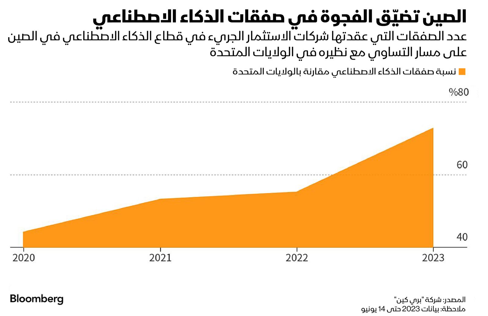 المصدر: بلومبرغ