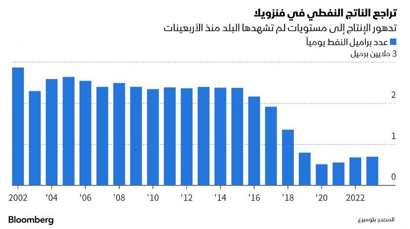 المصدر: بلومبرغ