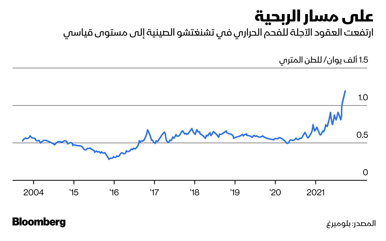 المصدر: بلومبرغ