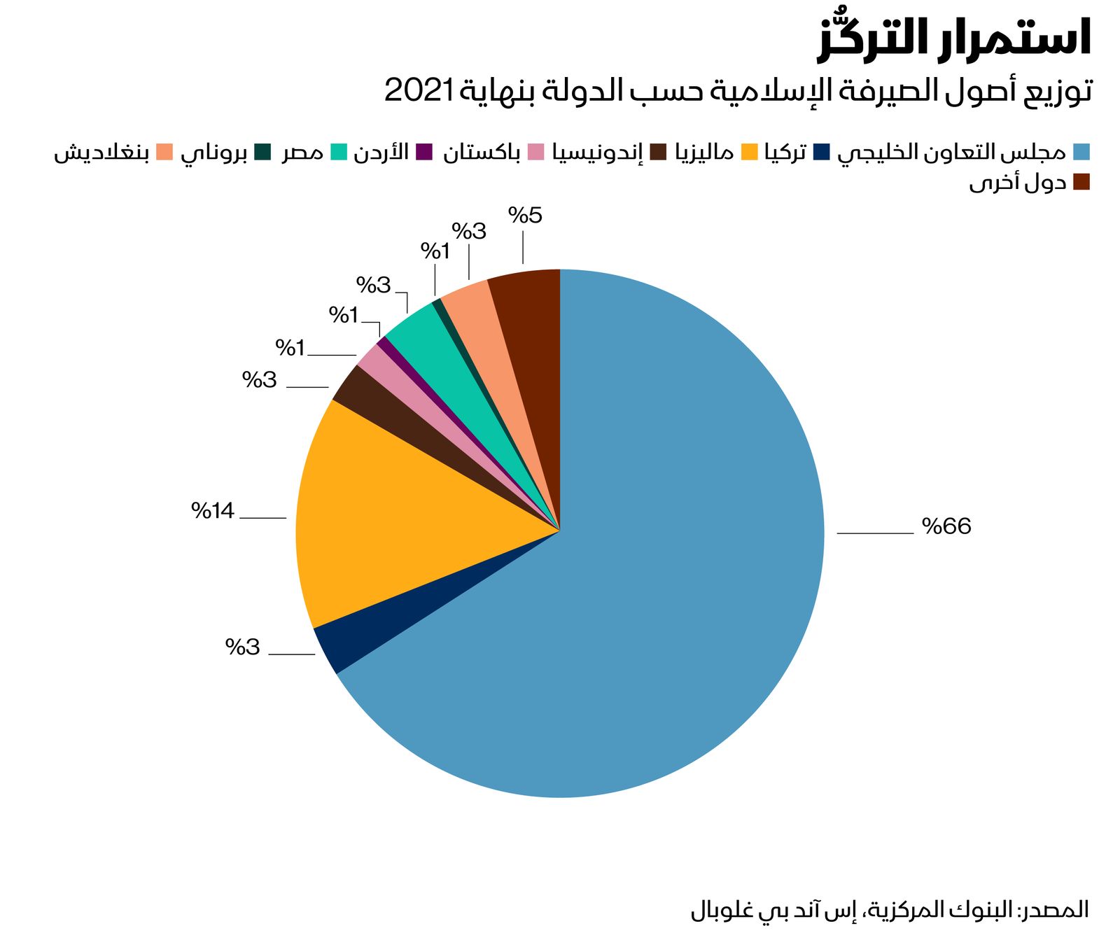 المصدر: الشرق