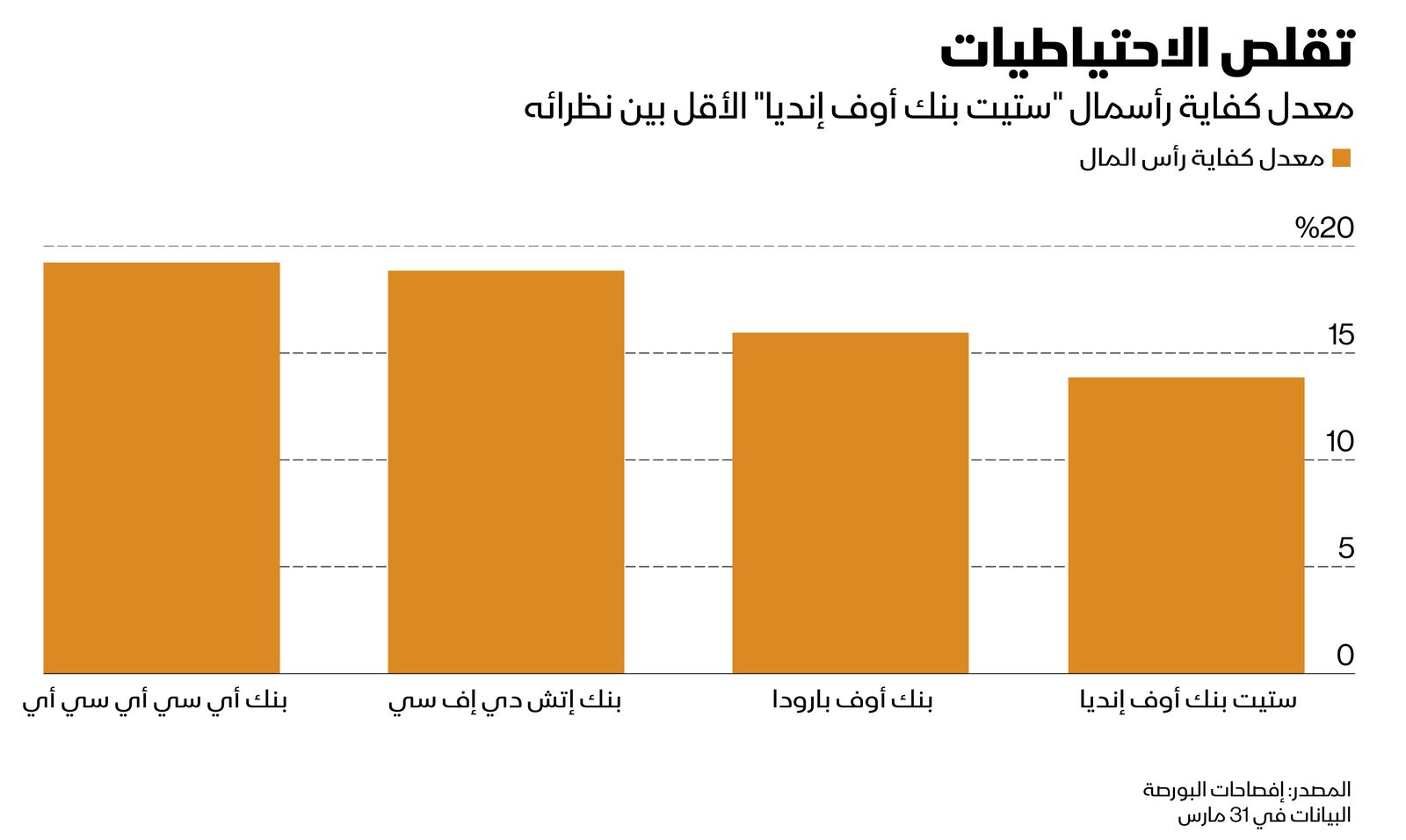 المصدر: بلومبرغ