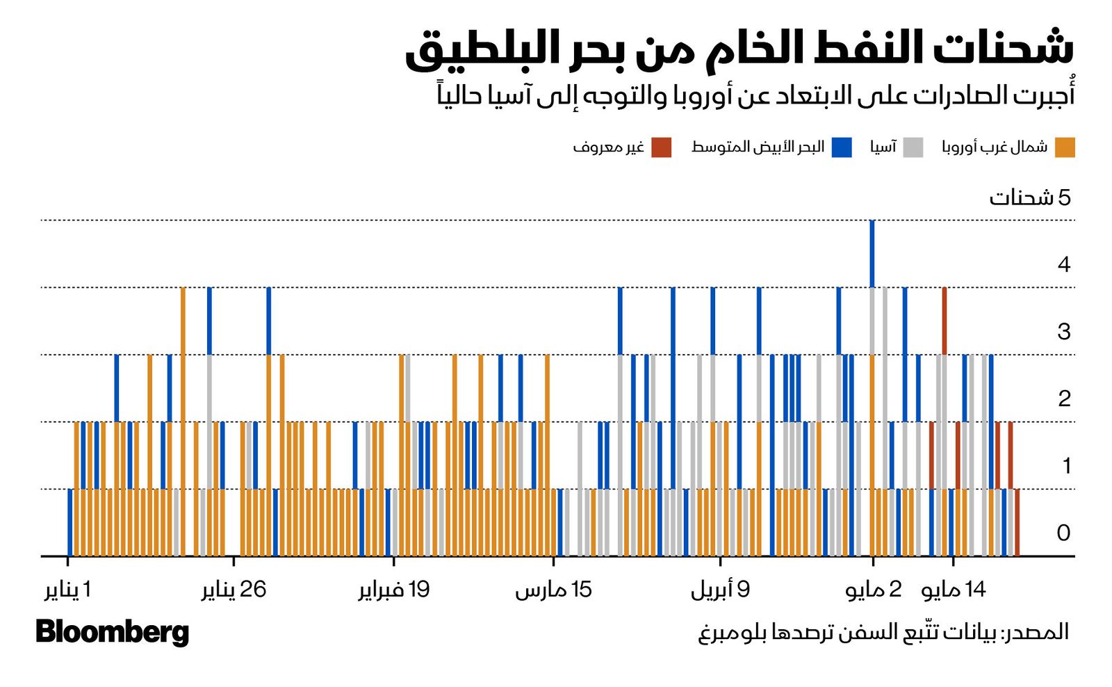 المصدر: بلومبرغ