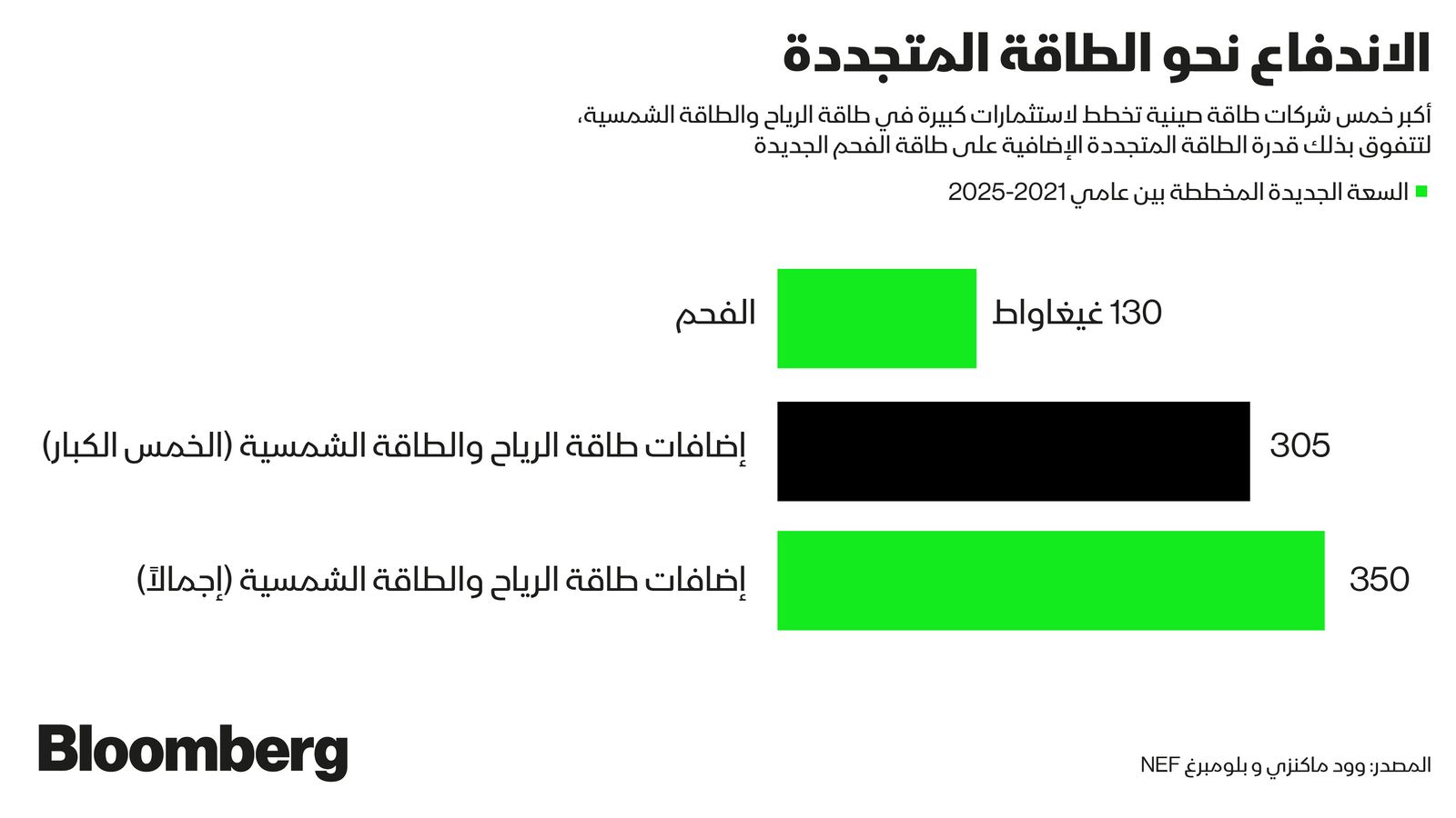 المصدر: بلومبرغ