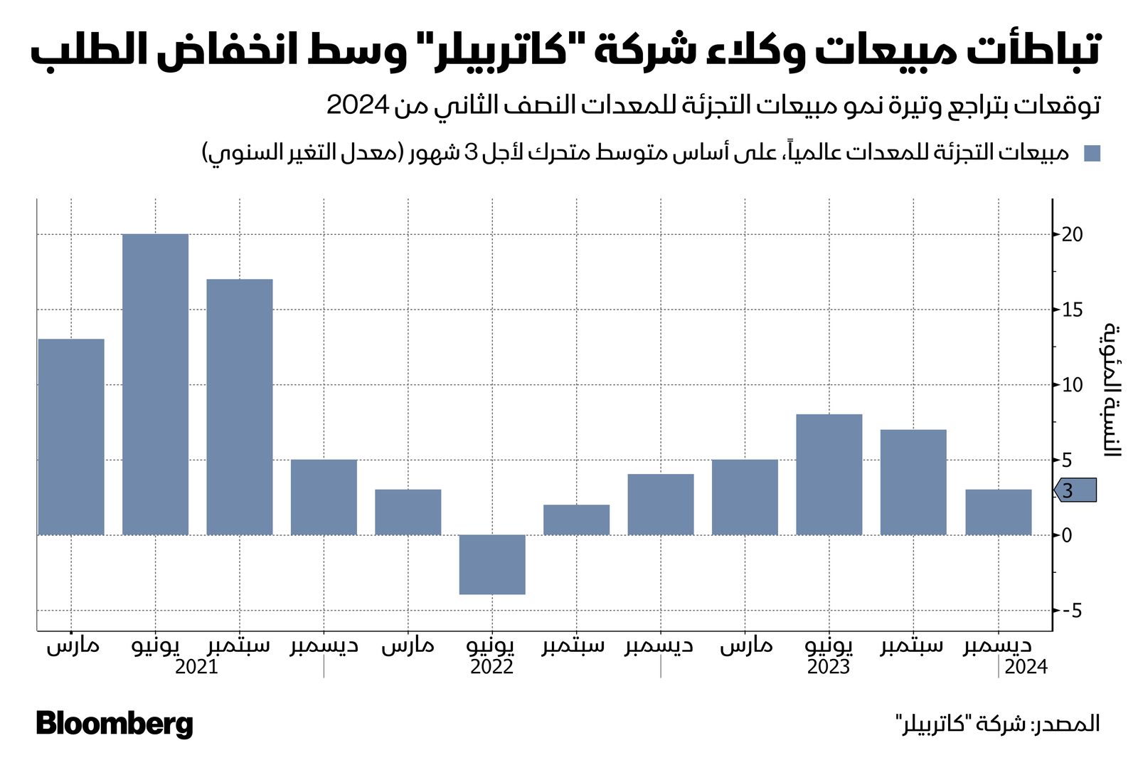 المصدر: بلومبرغ