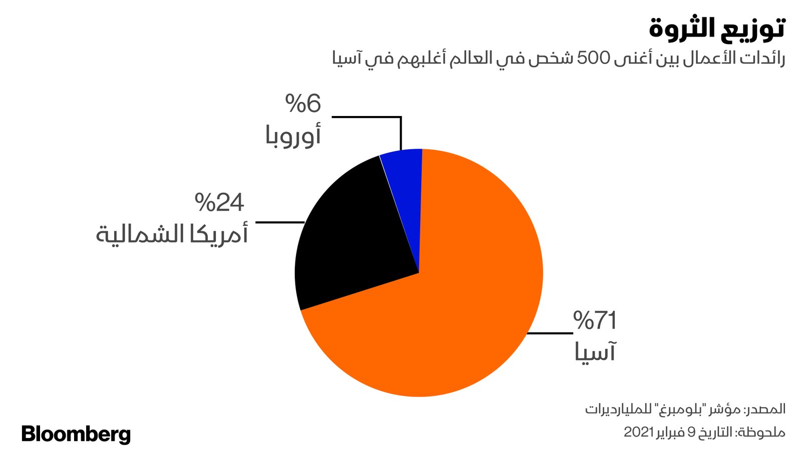 "><figcaption style="font-style: normal; text-align: right; direction: rtl;