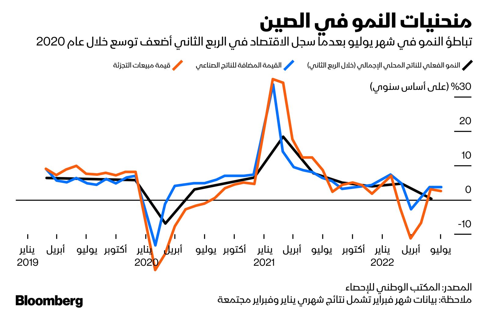 المصدر: بلومبرغ