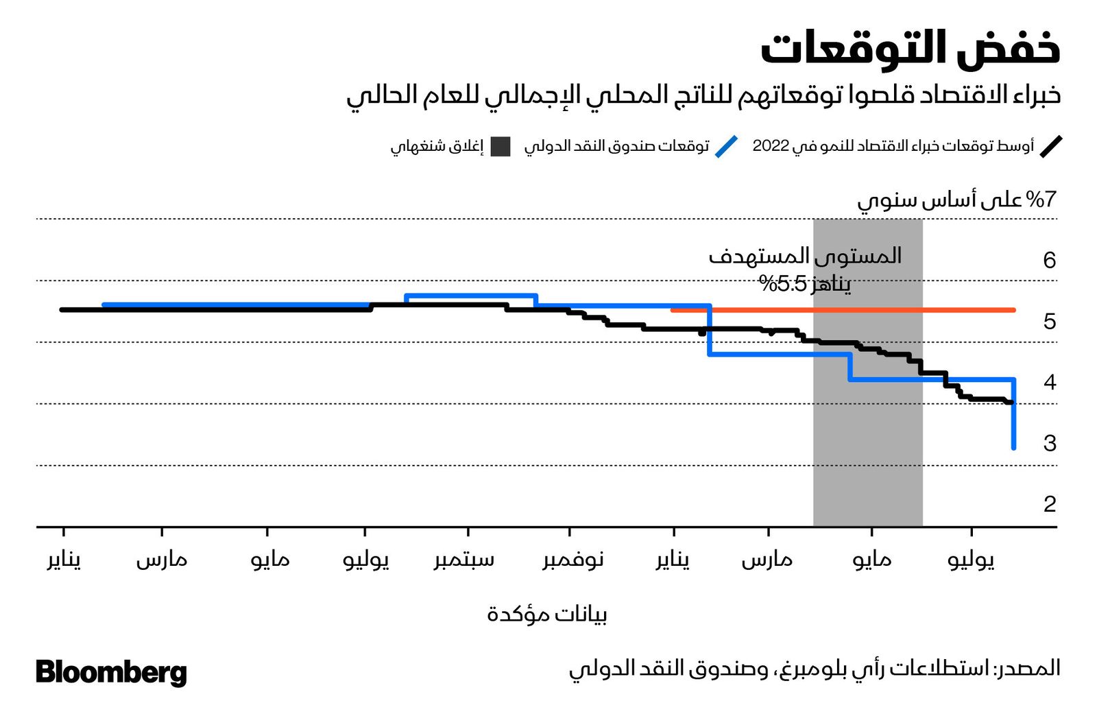 المصدر: بلومبرغ