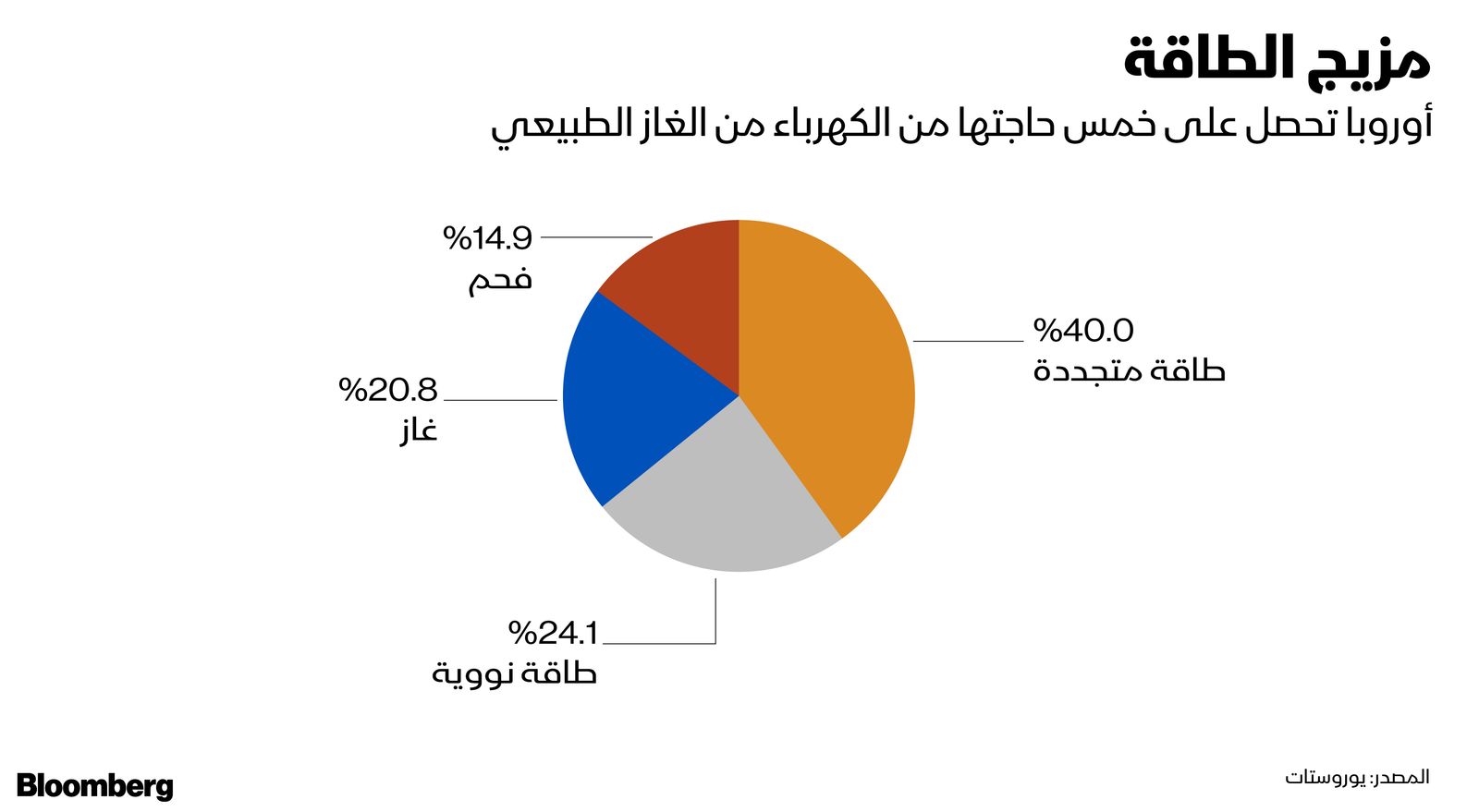 المصدر: بلومبرغ