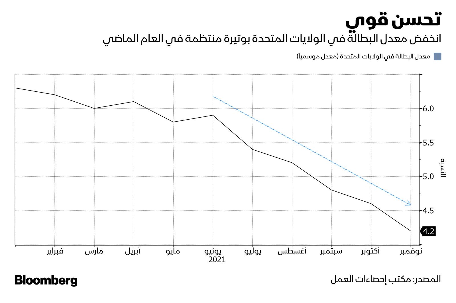 المصدر: بلومبرغ