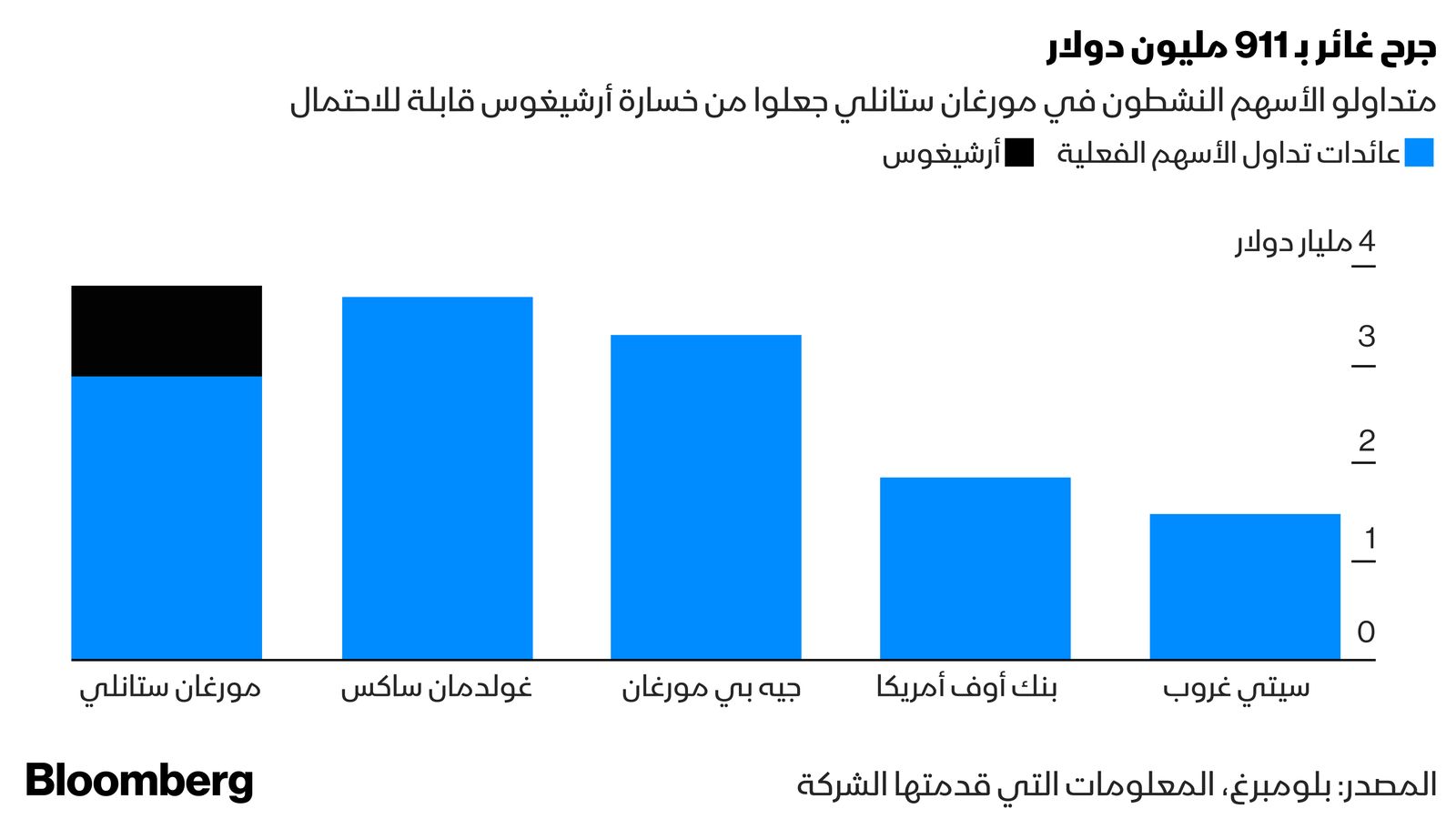 بلومبرغ