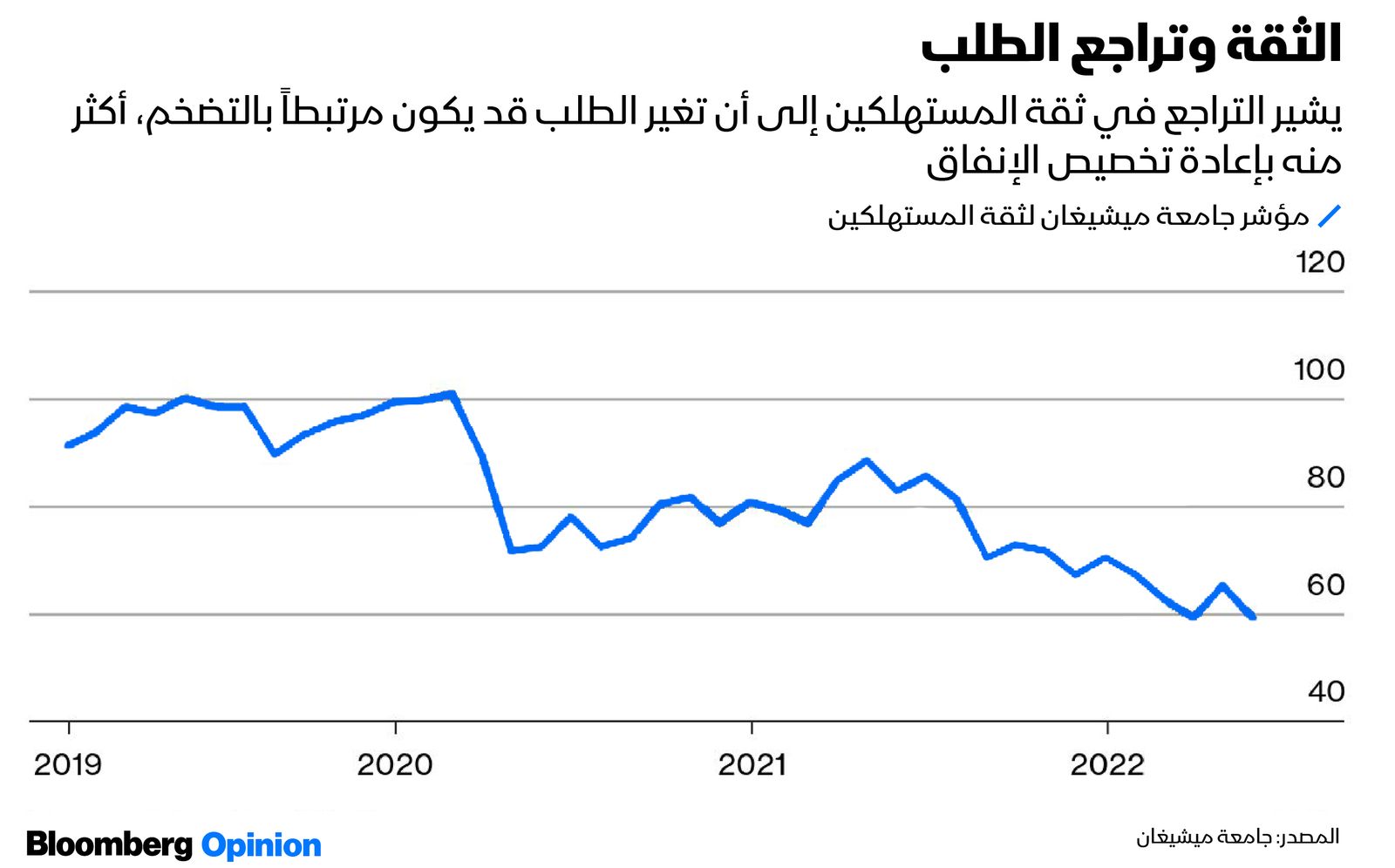 المصدر: بلومبرغ