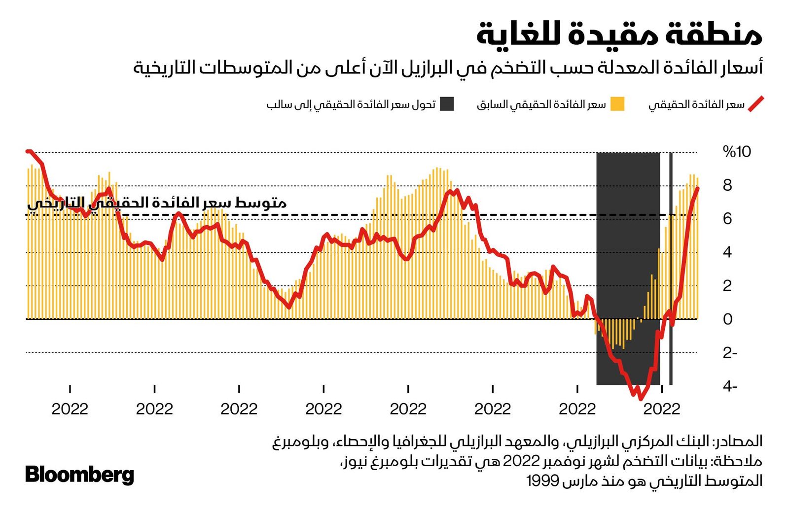 المصدر: بلومبرغ