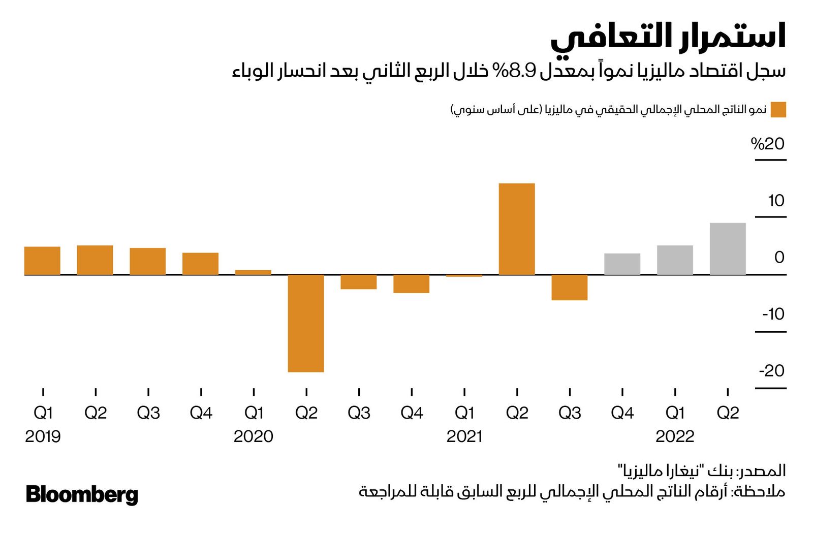 المصدر: بلومبرغ