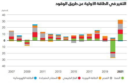 المصدر: بلومبرغ