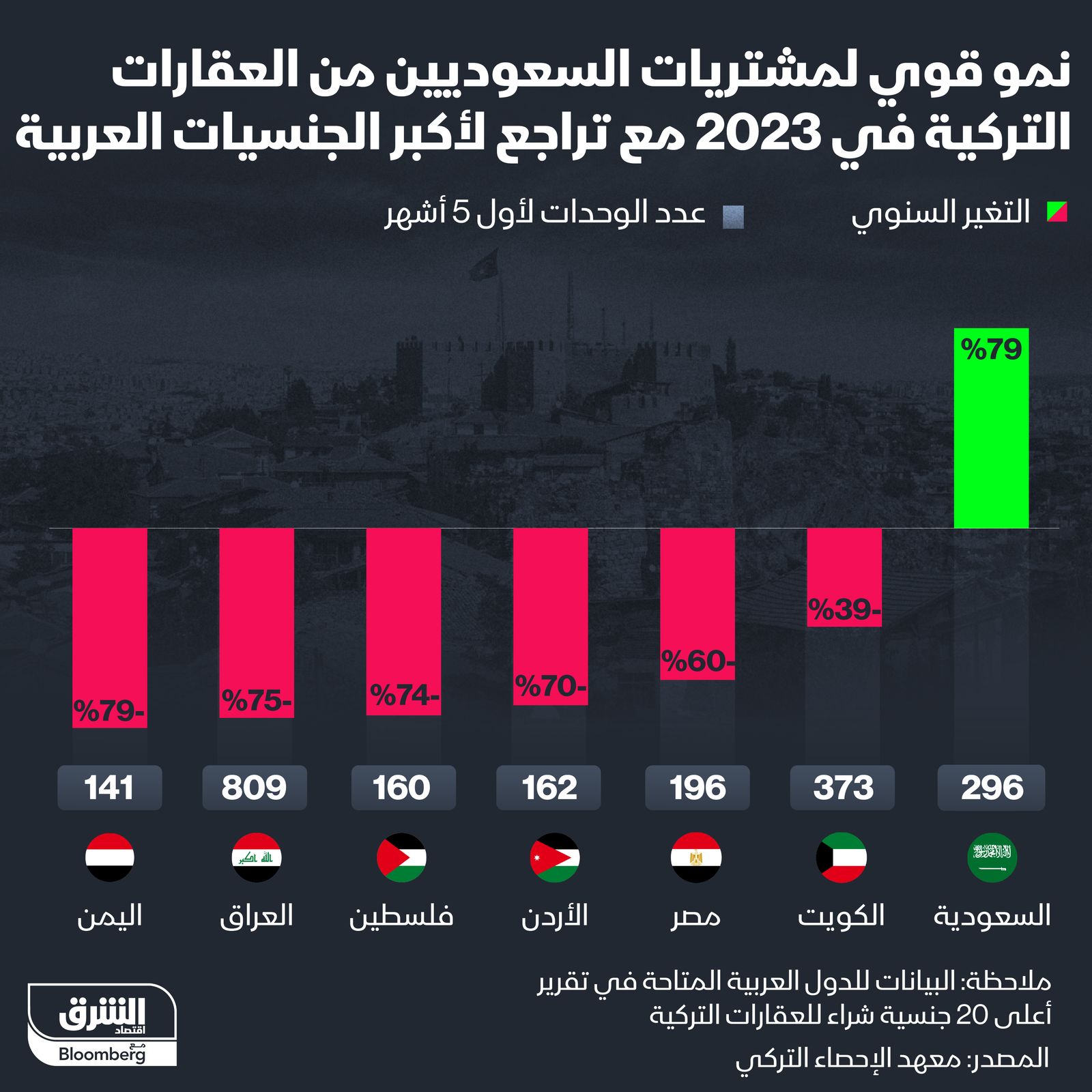 المصدر: الشرق