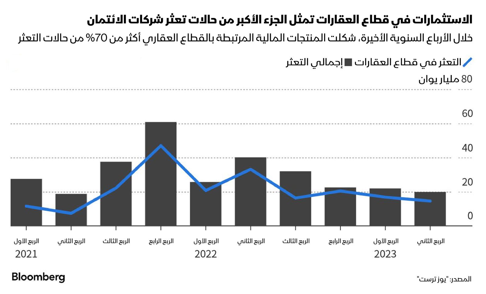 المصدر: بلومبرغ