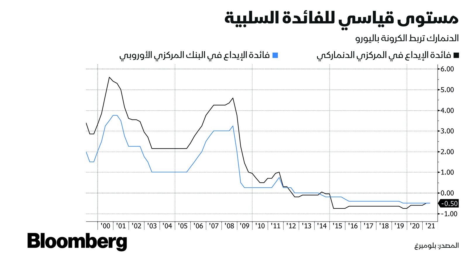 المصدر: بلومبرغ