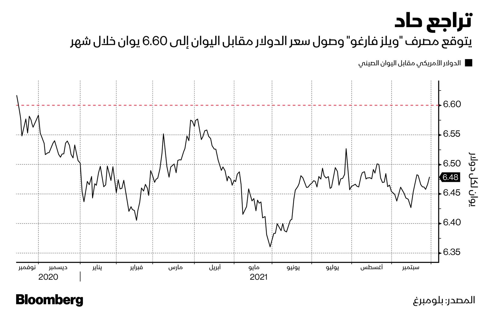 المصدر: بلومبرغ