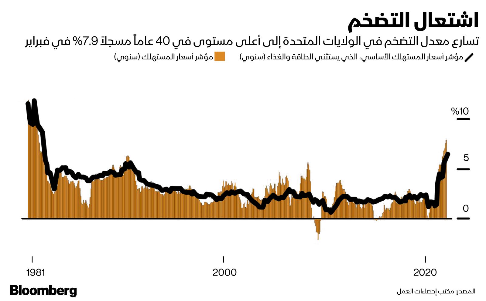 المصدر: الشرق