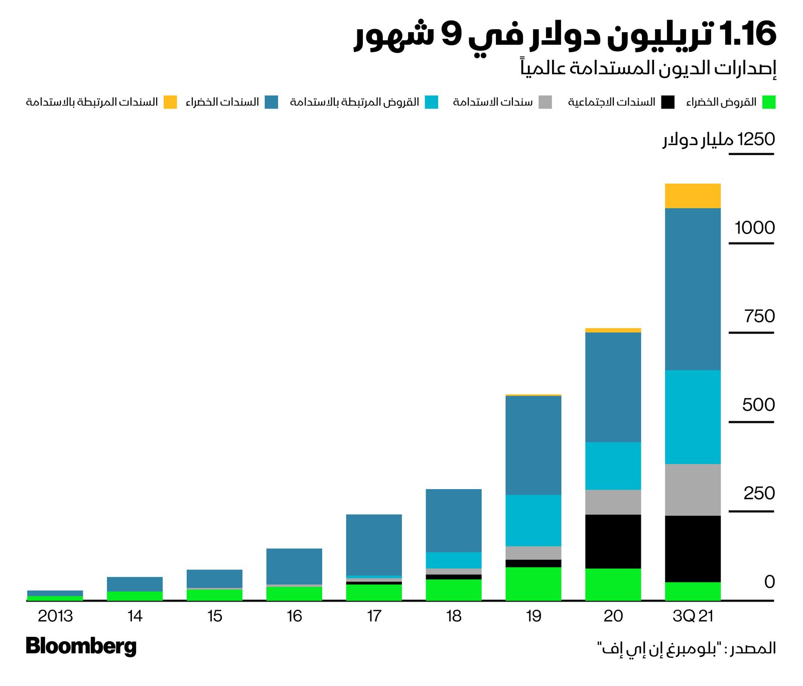 المصدر: بلومبرغ