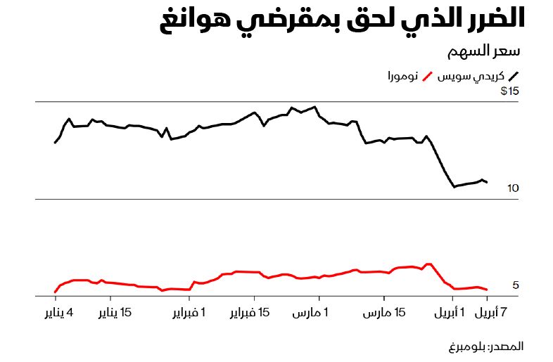 غراف