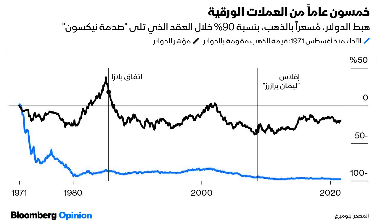 المصدر: بلومبرغ