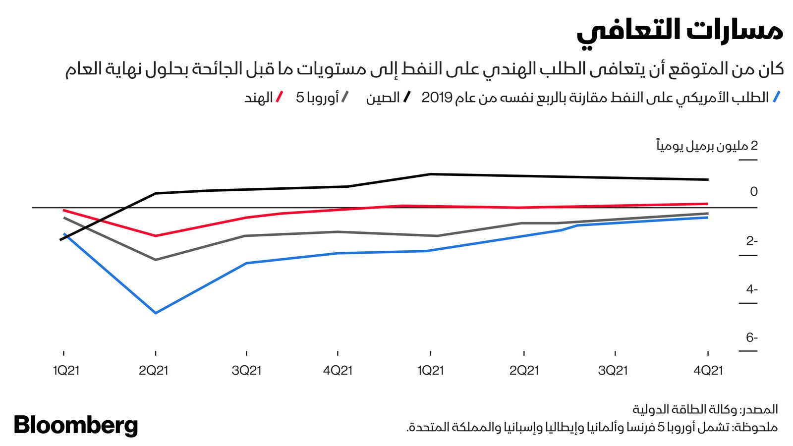 غراف