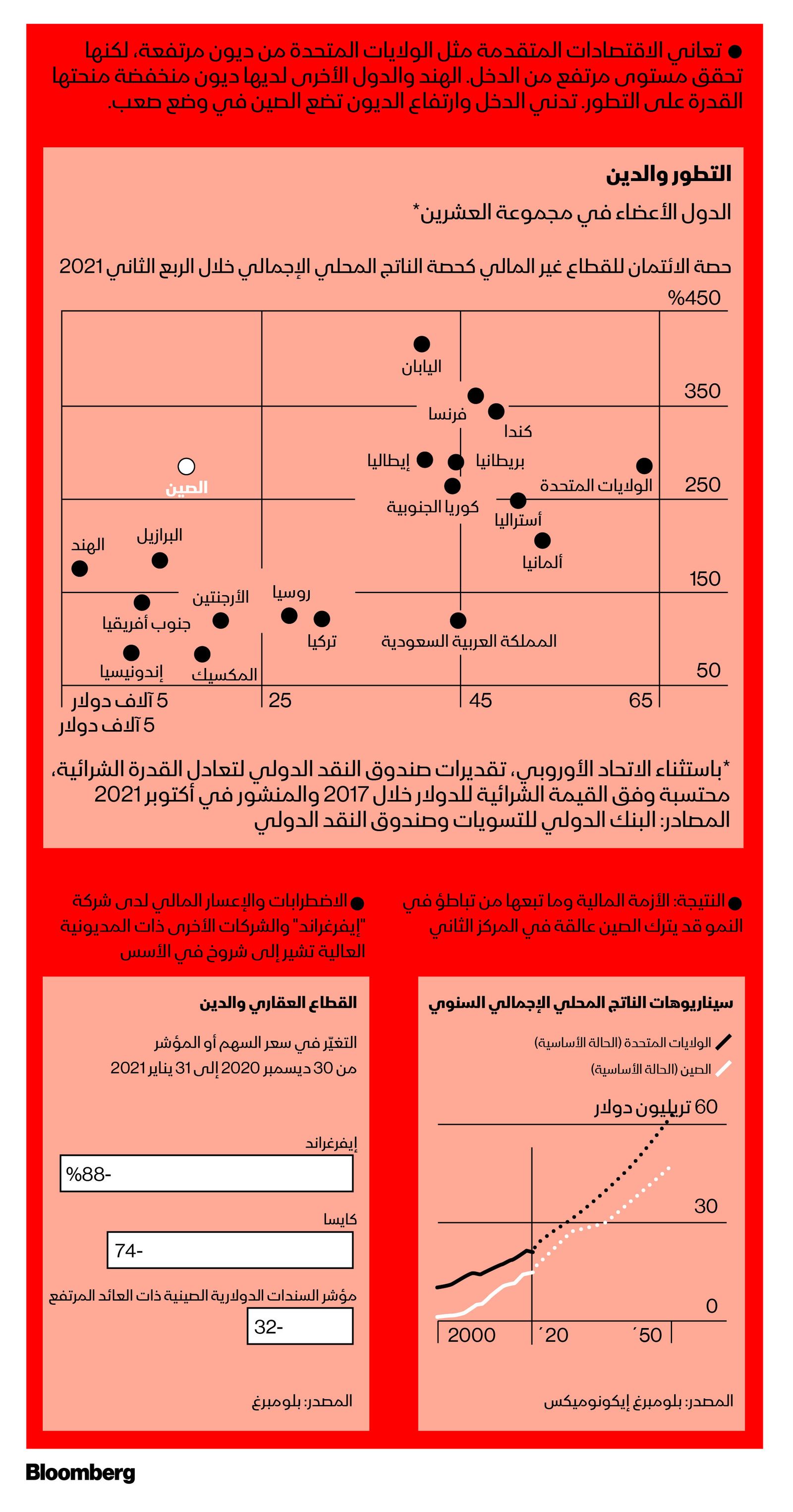 المصدر: بلومبرغ