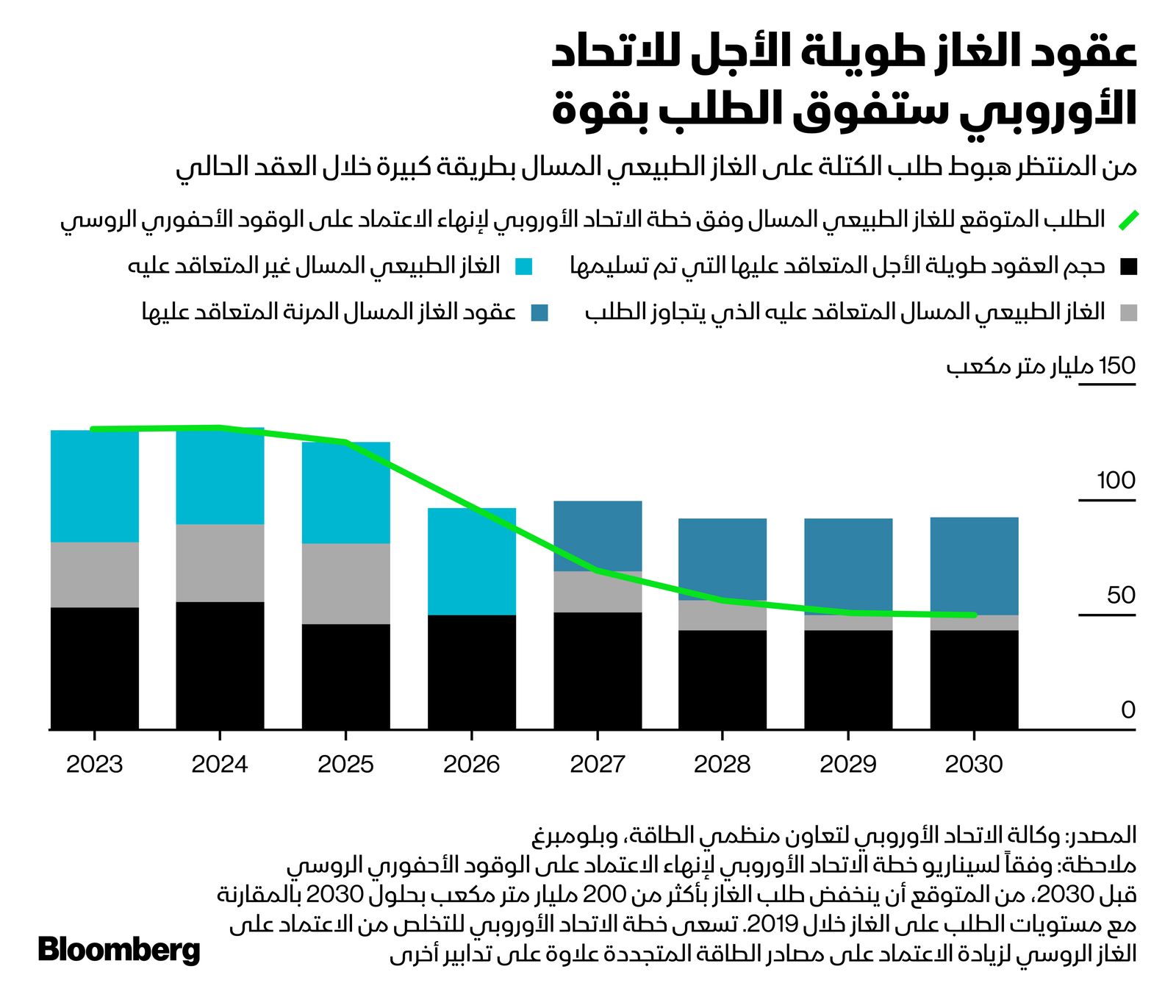 المصدر: بلومبرغ