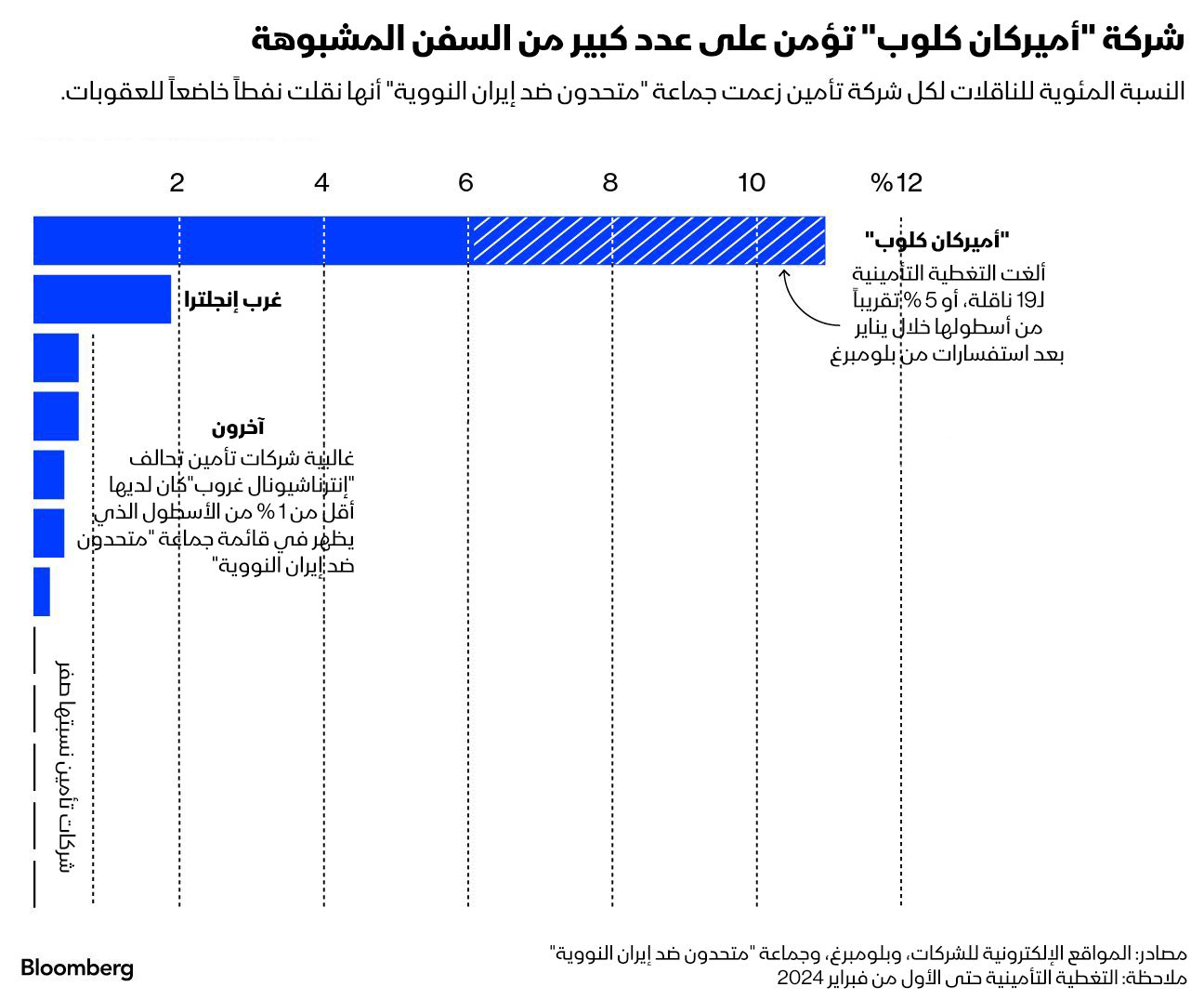 المصدر: بلومبرغ