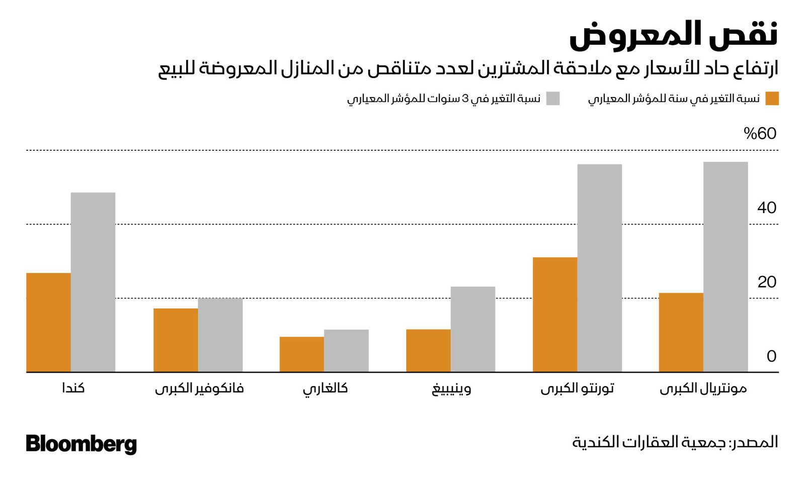 المصدر: بلومبرغ