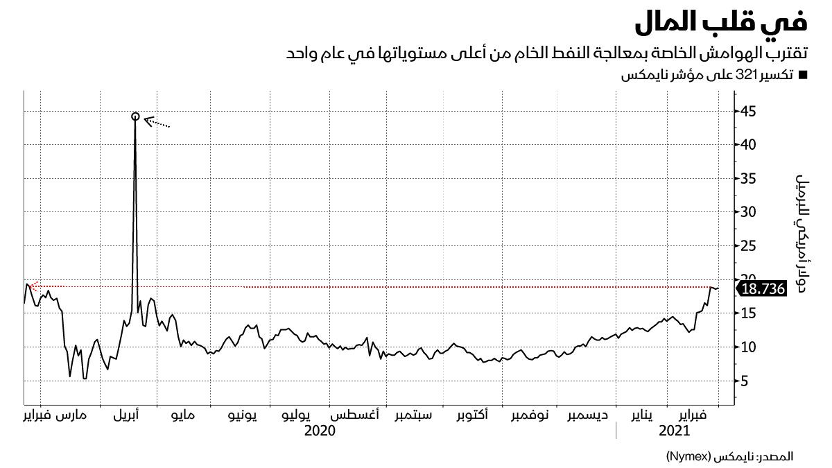 بلومبرغ