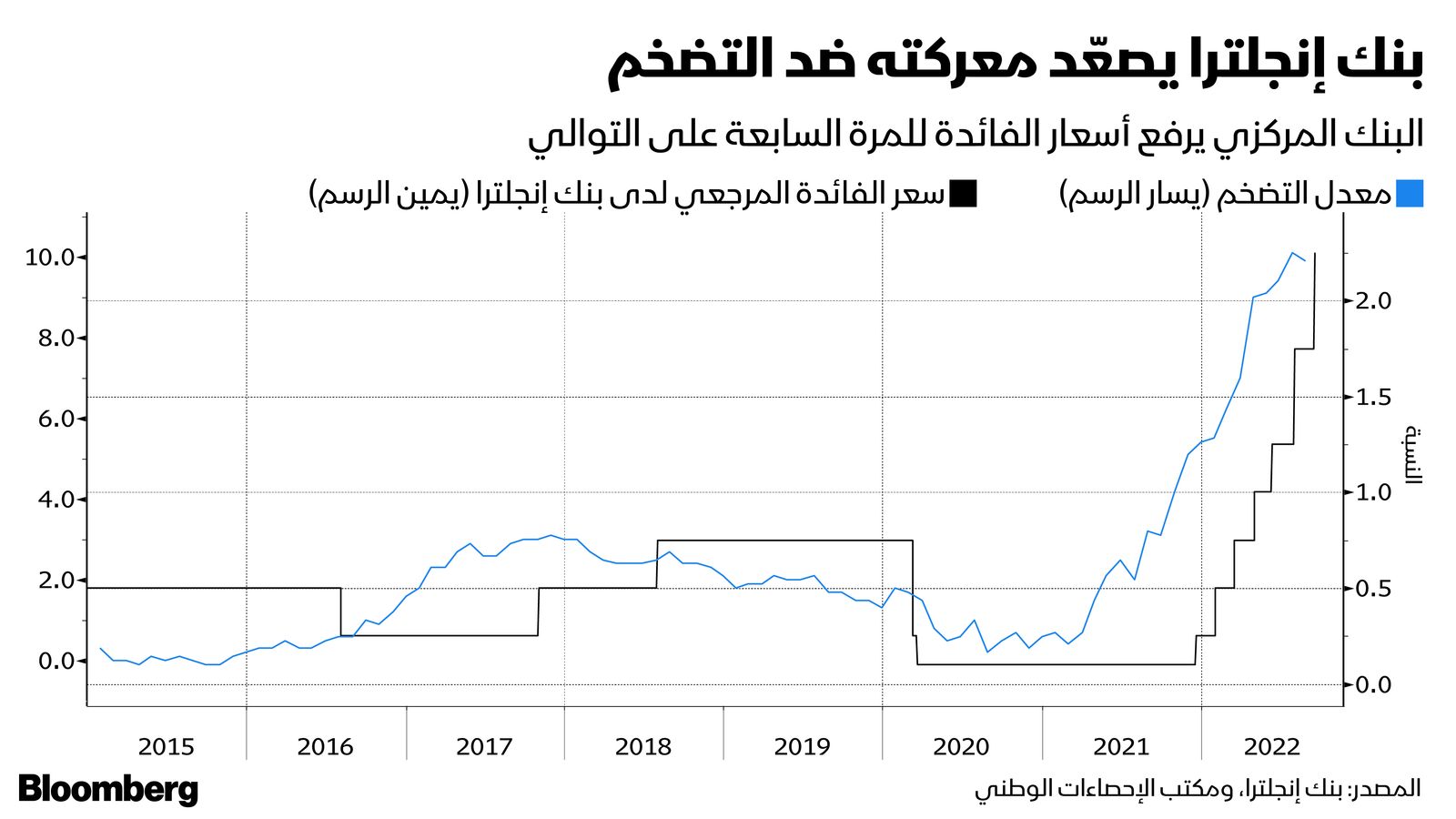 المصدر: بلومبرغ