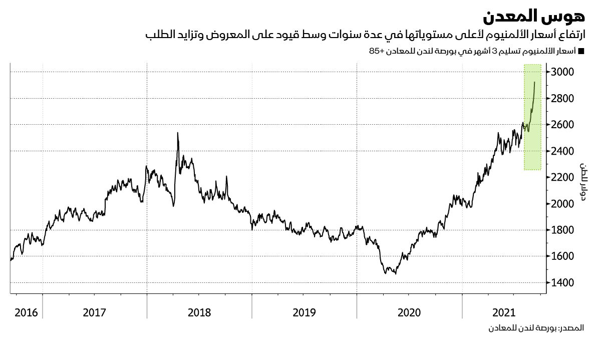 المصدر: بلومبرغ