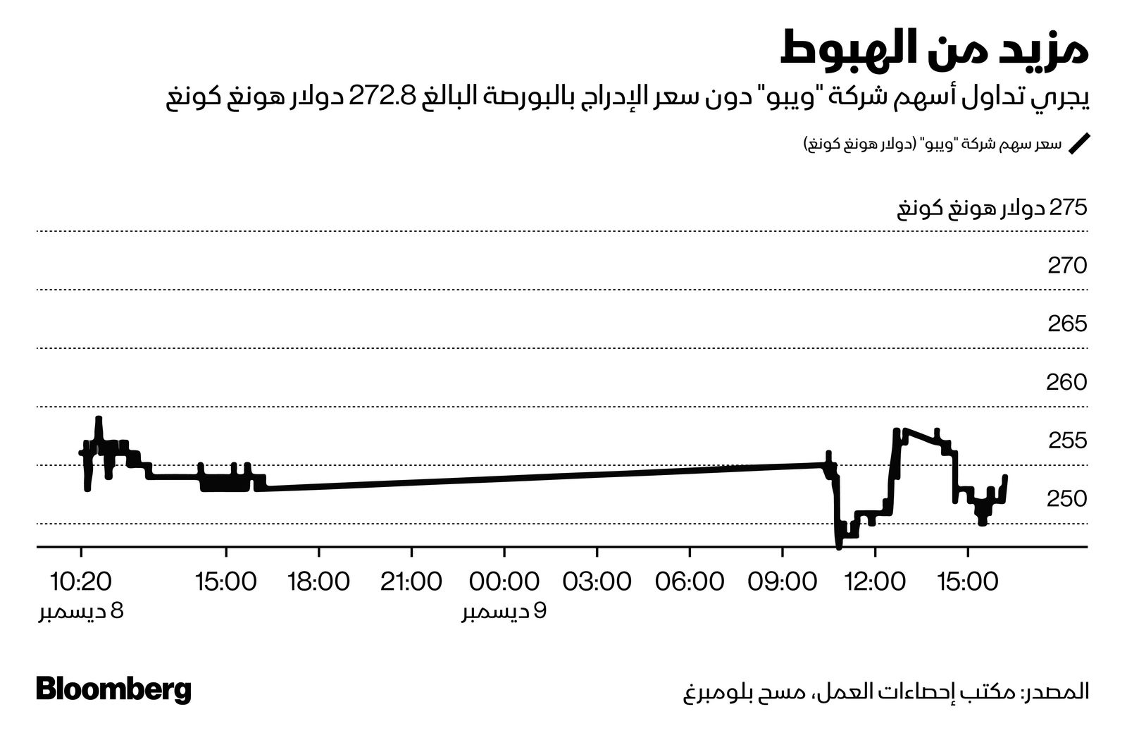 المصدر: بلومبرغ