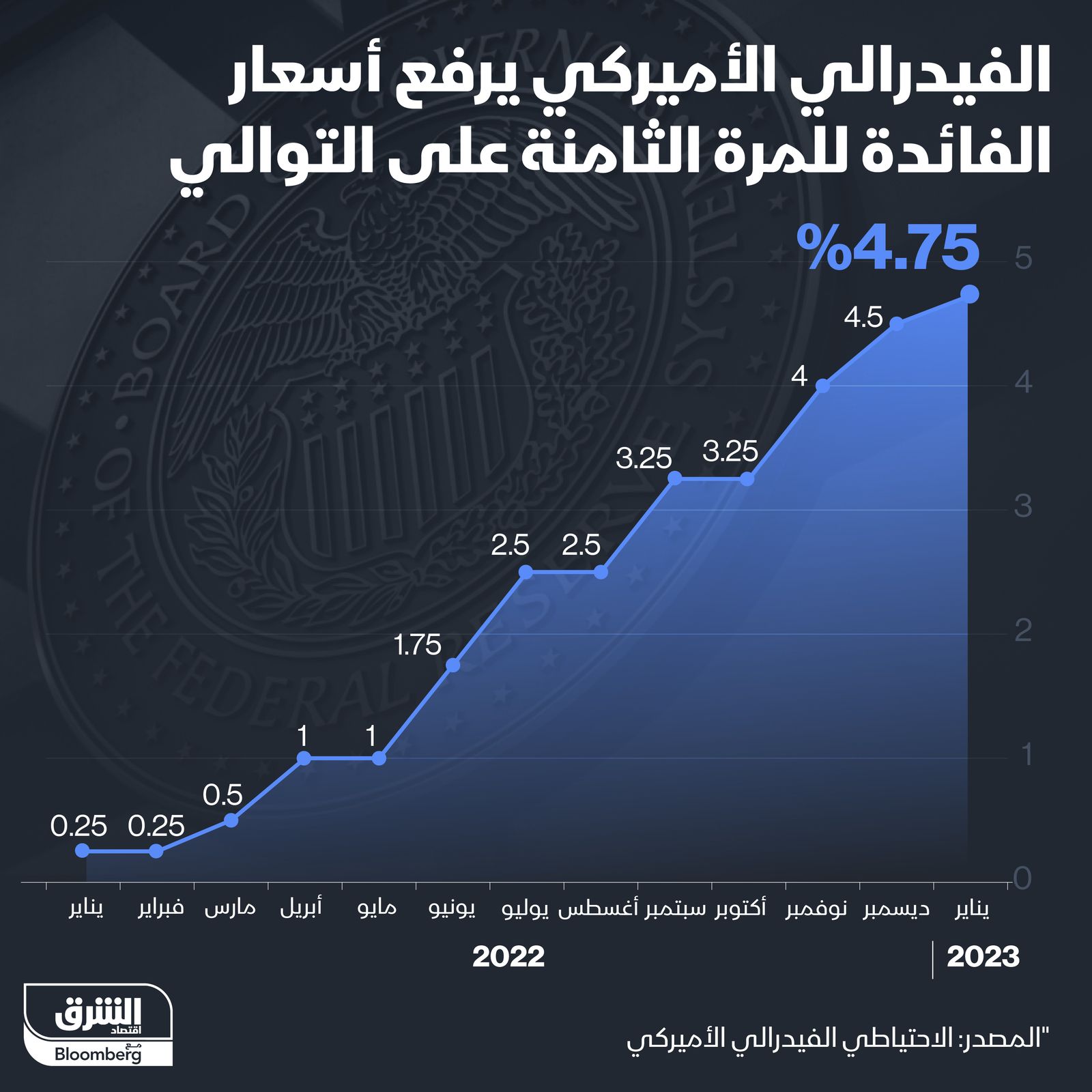 المصدر: الشرق