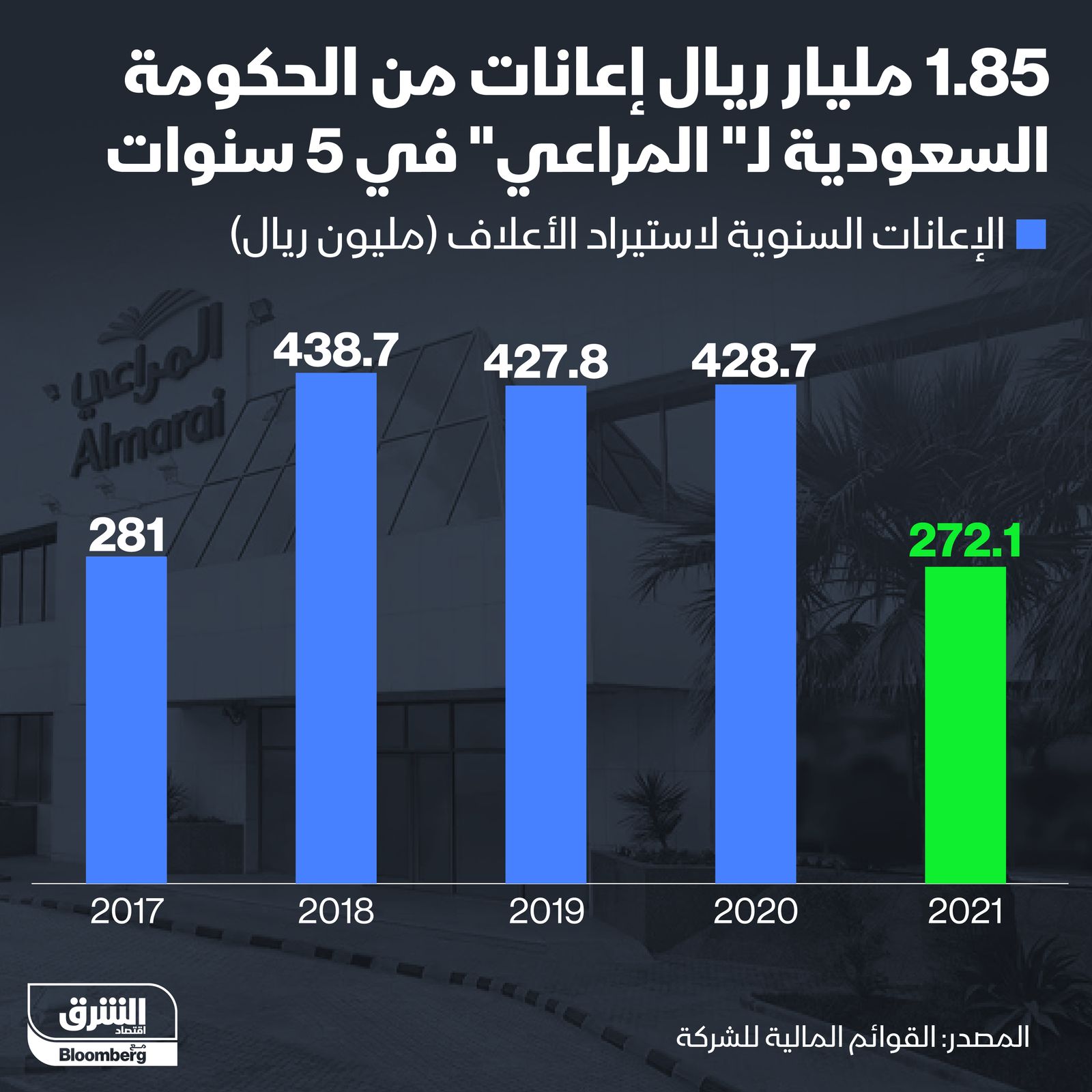 المصدر: الشرق