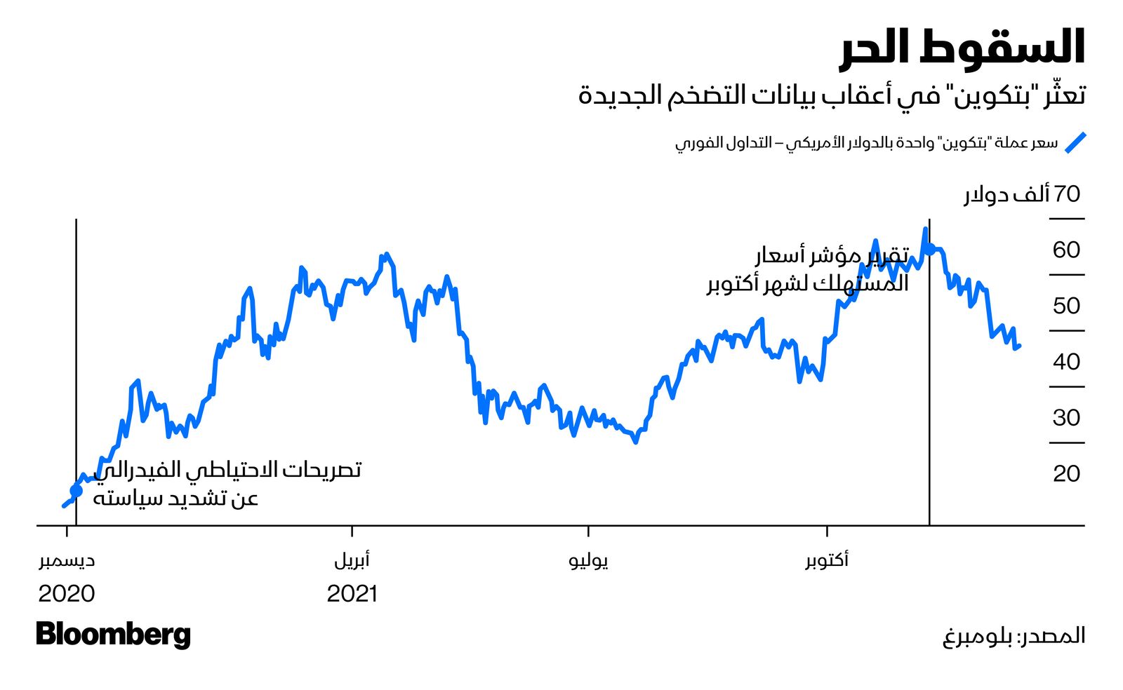 المصدر: بلومبرغ