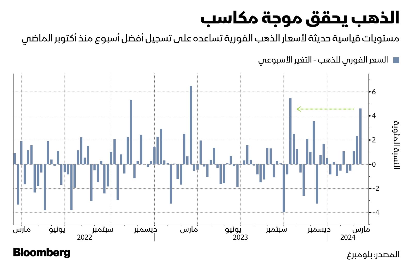 المصدر: الشرق/ بلومبرغ