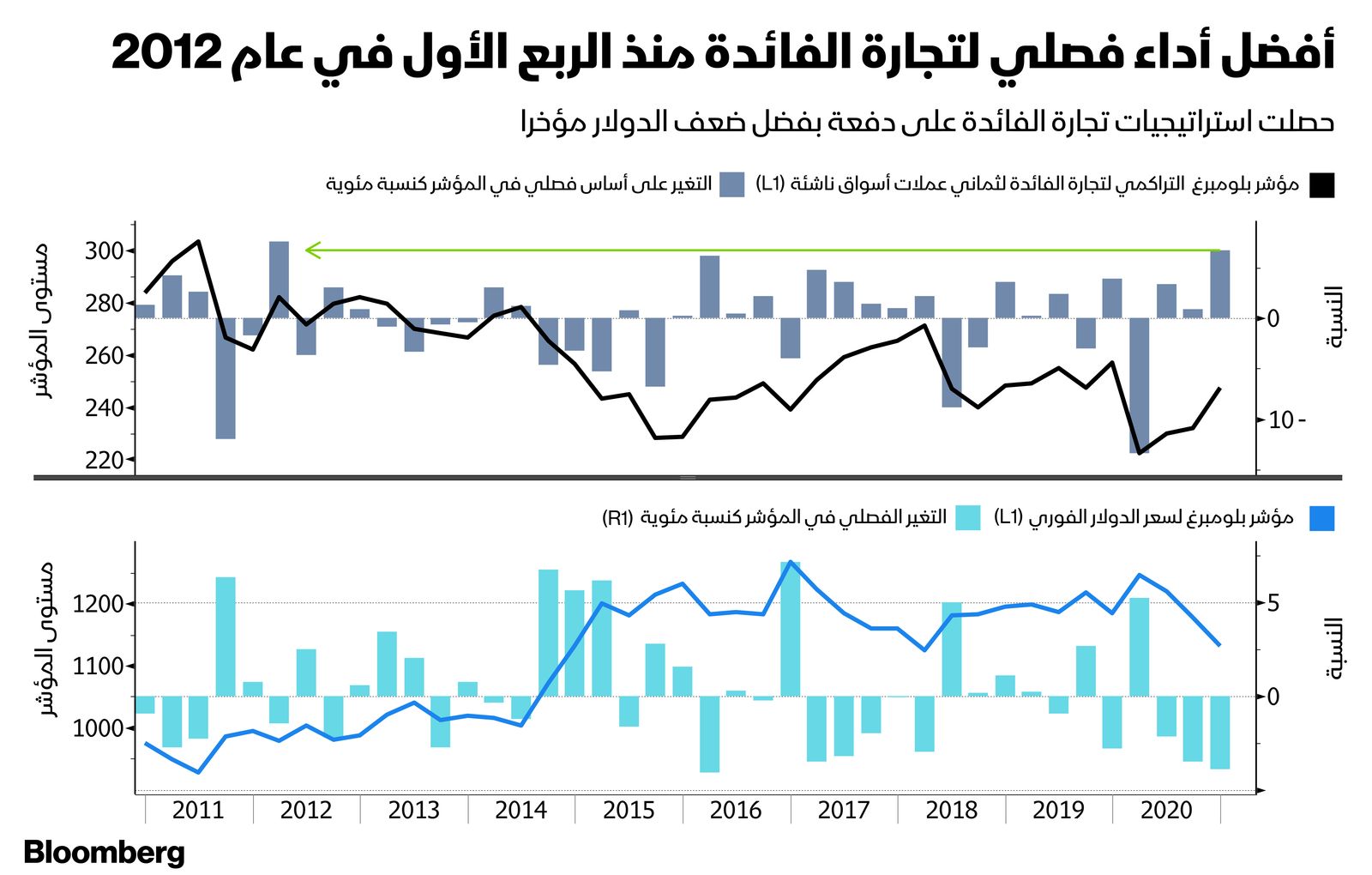 المصدر: بلومبرغ