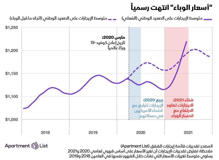 المصدر: بلومبرغ