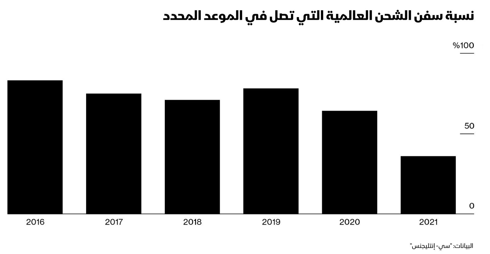 المصدر: بلومبرغ