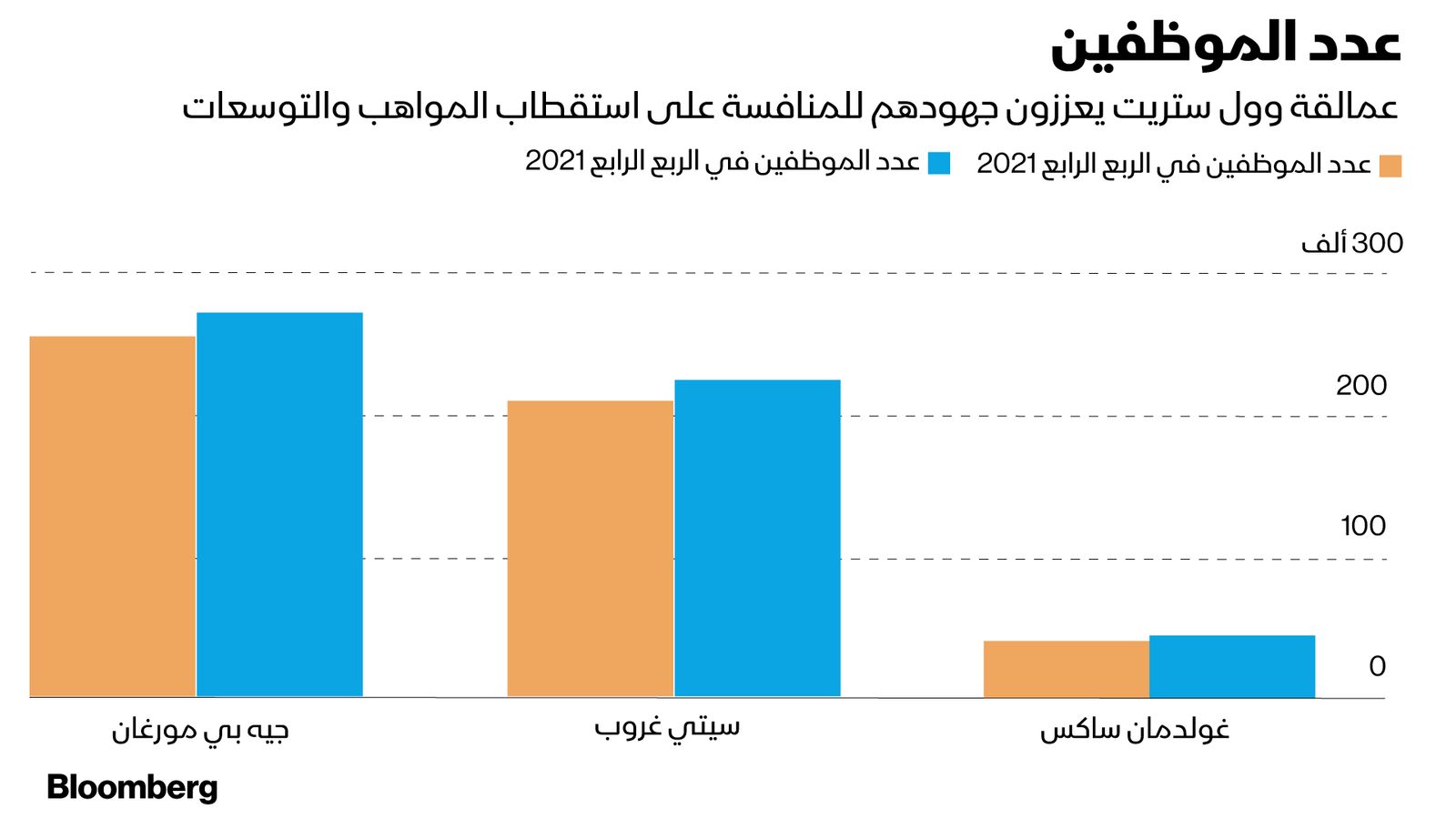 المصدر: بلومبرغ