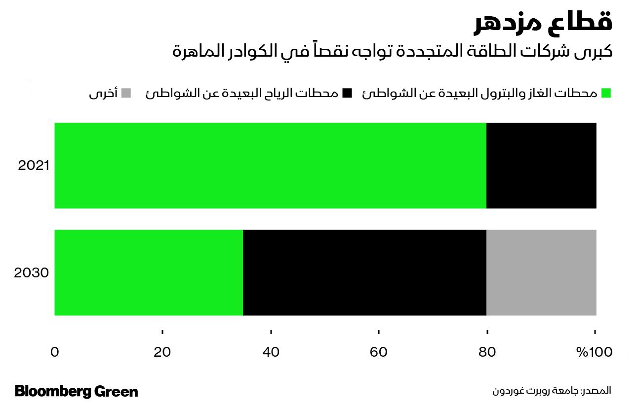 المصدر: بلومبرغ