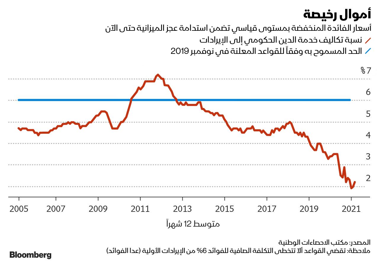 بلومبرغ