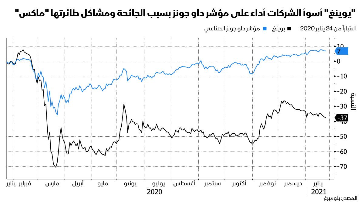 بلومبرغ